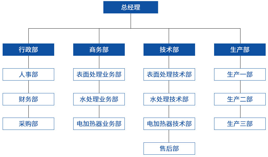 公司架構(gòu).jpg